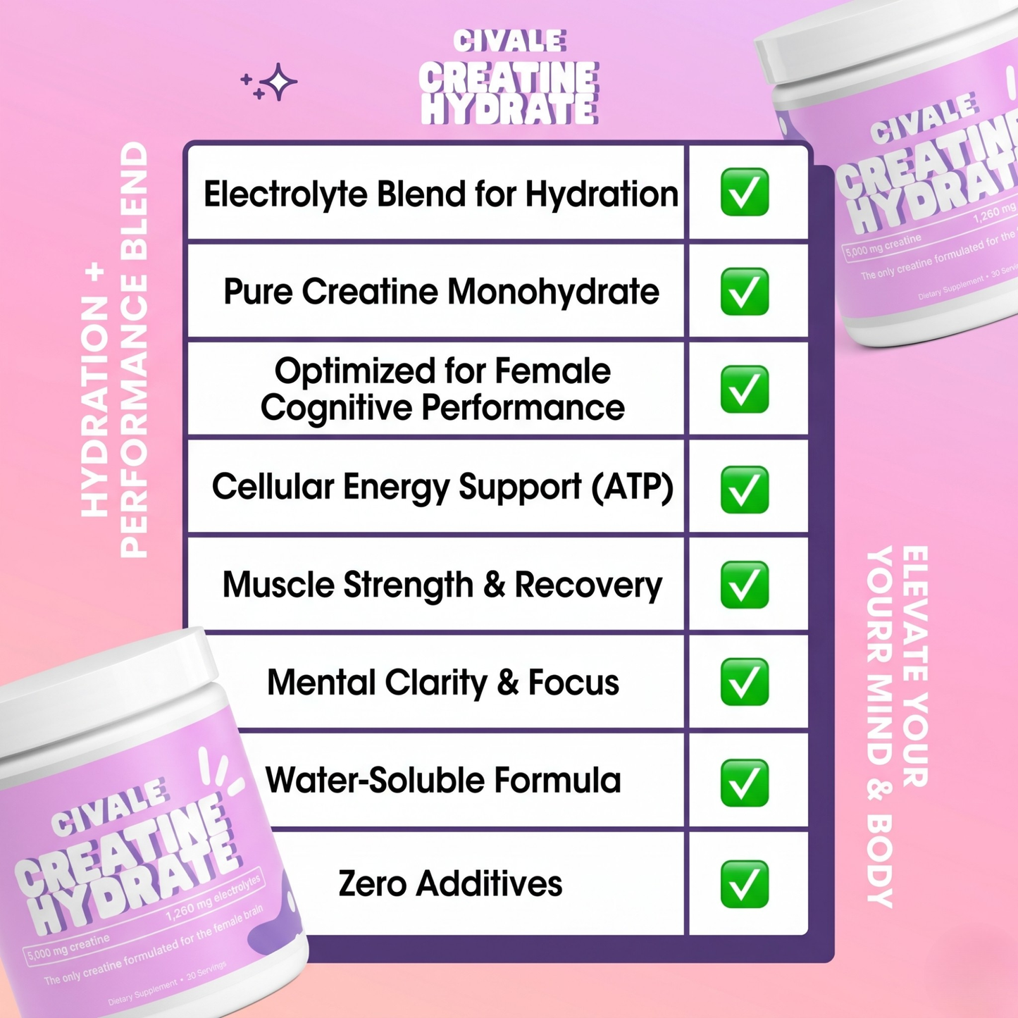 Creatine Hydrate