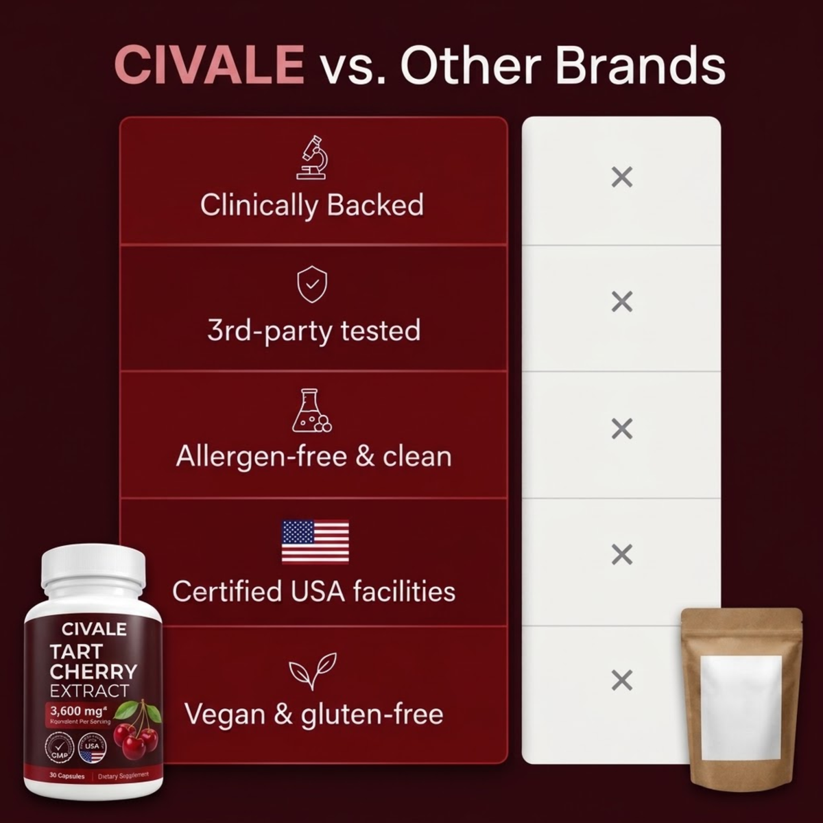 Tart Cherry Extract