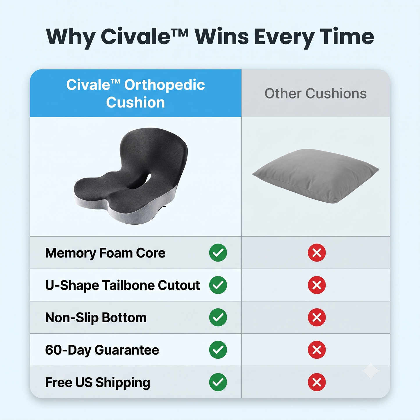 Civale™ Orthopedic Cushion