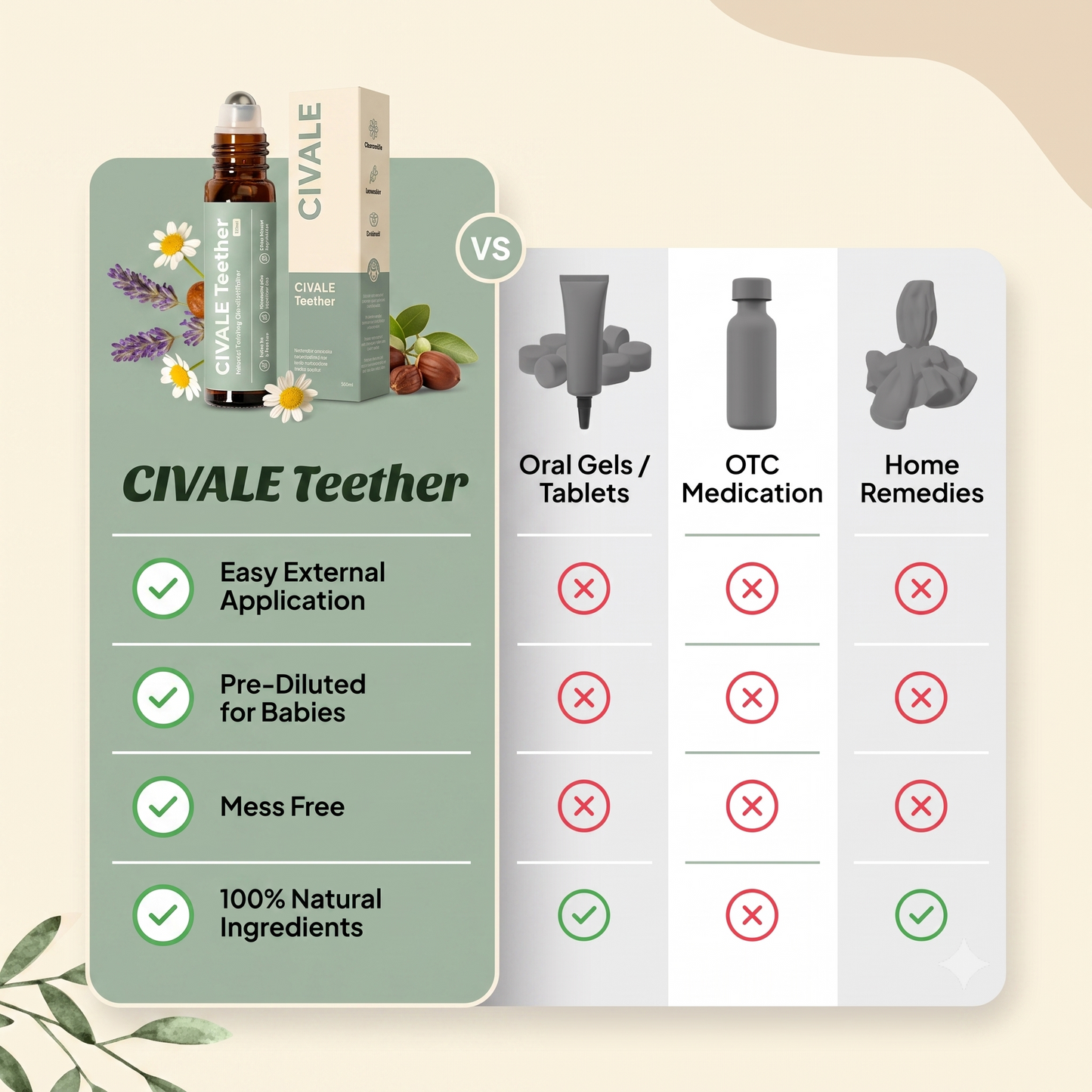 CIVALE Teething Roller