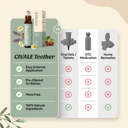CIVALE Teething Roller