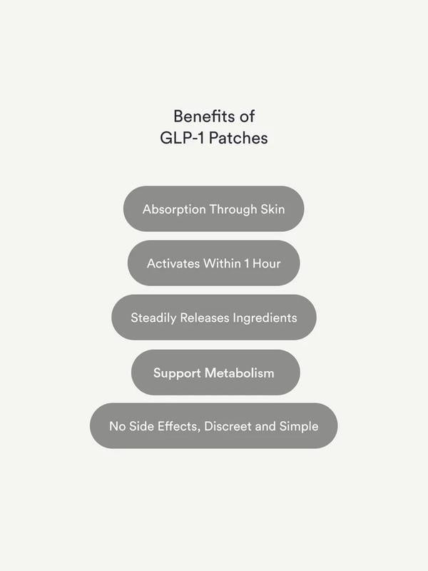 GLP-1 Patches